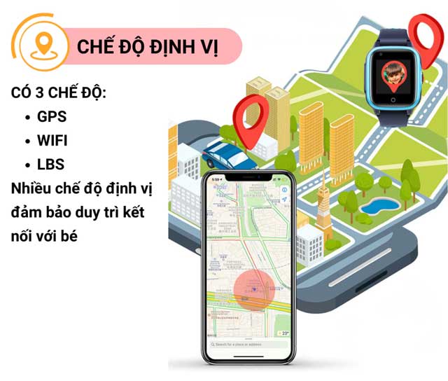 Đồng Hồ Thông Minh Trẻ Em D31 - Gọi Video, Định Vị GPS, Kháng Nước, Hỗ Trợ Tiếng Việt