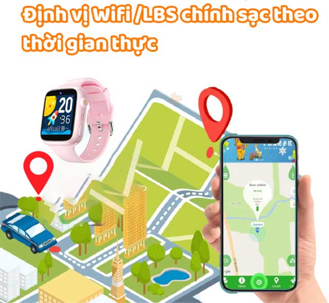 Đồng Hồ Thông Minh Trẻ Em Y63 - Gọi Video, Lắp SIM Nghe Gọi 2 Chiều, Định Vị Chính Xác, Kháng Nước